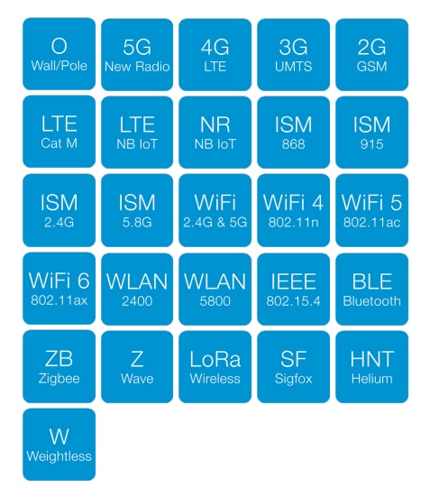 Siretta Oscar 18 Directional Wall/Bracket Mount Antennas